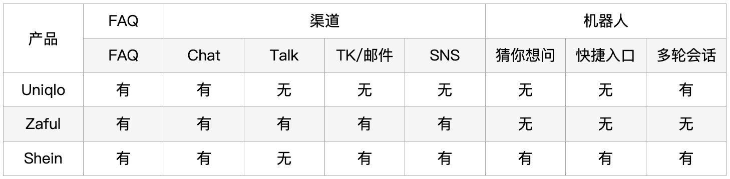 产品经理，产品经理网站